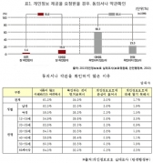 인터넷 사용자 '개인정보 수집약관 누가 읽나'