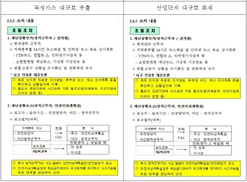 [국감2014]산업단지 위기대응매뉴얼 '졸속'