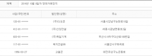 2014년 10월8일 당좌거래정지
