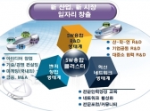 부산 센텀지역 SW 융합 메카 육성 본격화