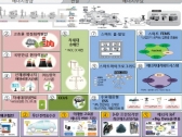 에너지신산업 창출 혁신생태계 구축