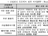바이오·로봇 등 기술개발(R&D) 228억 원 추가 지원