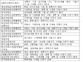중기청, 중소기업 R&D 장비 이용료 지원키로