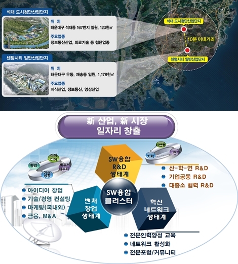 부산 센텀지역 SW 융합 메카 육성 본격화