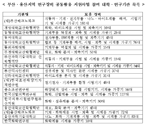 중기청, 중소기업 R&D 장비 이용료 지원키로