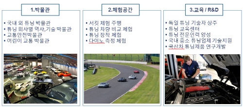 세계 1위 독일 자동차튜닝기업, 1억불 투자의향서 조인