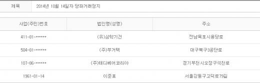 2014년 10월14일 당좌거래정지