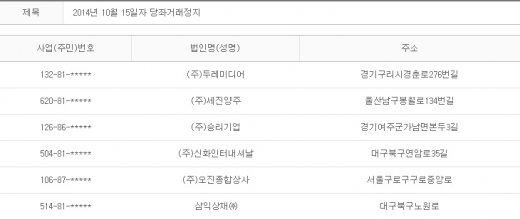 2014년 10월15일 당좌거래정지