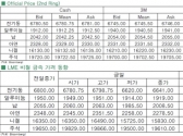 [10월15일]비철 금속 동반 약세(LME Daily Report)