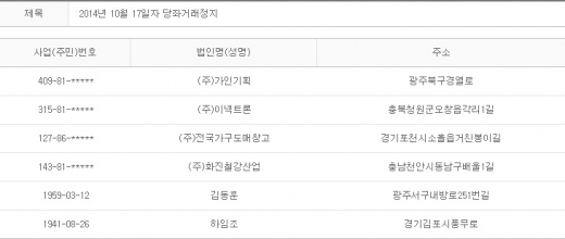 2014년 10월17일 당좌거래정지
