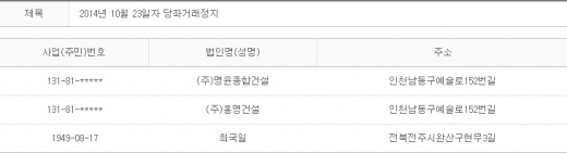 2014년 10월23일 당좌거래정지