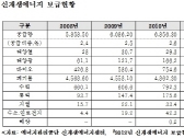 [국감2014]신재생에너지 개발·보급 정부차원 관심·지원 필요