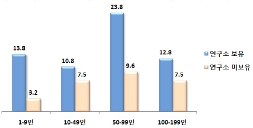 [FOCUS Ⅲ] 전국 2만6천 개 뿌리기업, 42만 명 종사