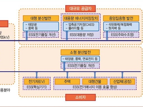 [ISSUEⅡ]전기시스템, ‘지속가능한 성장’ 위한 체질개선