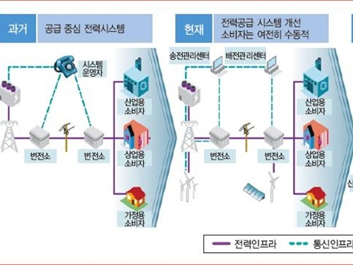 [ISSUEⅡ]전기시스템, ‘지속가능한 성장’ 위한 체질개선