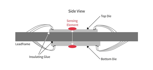인피니언, 자동차 시스템 안전성 높이는 듀얼 센서 패키지 디바이스 출시