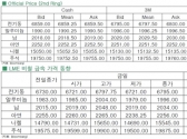 [10월28일]공급 우려, 전기동 2주래 최고치↑(LME Daily Report)