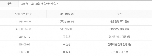 2014년 10월29일 당좌거래정지