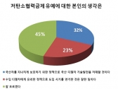 친환경디젤택시 도입, 연료비절감 효과 기대 가장 커