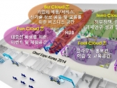 클라우드 '소유에서 접속의 시대로'