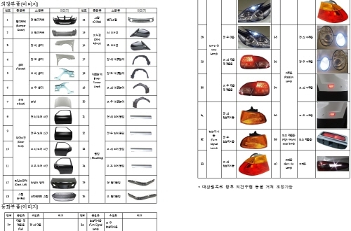 저렴하고 품질 높은 자동차 대체 부품 활성화