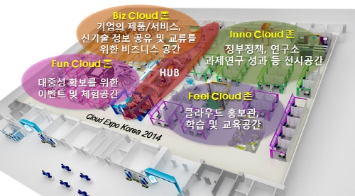 클라우드 '소유에서 접속의 시대로'