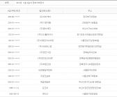 2014년 11월4일 당좌거래정지