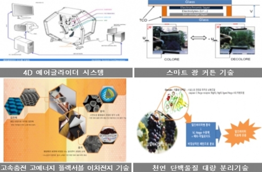 과학기술과 ICT 상호 융합, R&D로 여는 새로운 세상