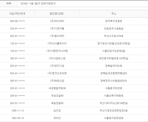 2014년 11월4일 당좌거래정지