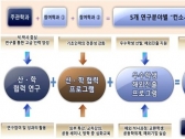산업부, 자원개발 특성화대학사업 대학 컨소시엄 5개 선정