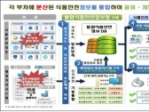 식약처, 동부대우전자와 업무협약 체결