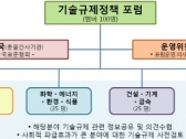 숨은 기술규제 애로발굴 위한 첫걸음