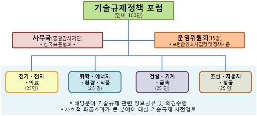 숨은 기술규제 애로발굴 위한 첫걸음