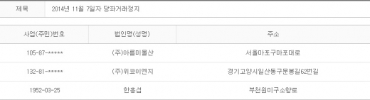 2014년 11월7일 당좌거래정지