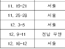 FTA 전문가 양성 본격화