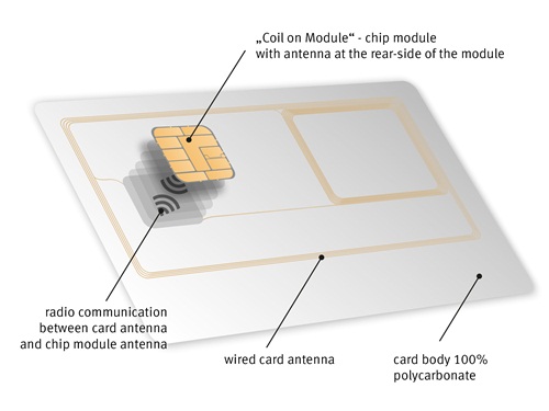 인피니언, 혁신적인 ‘코일 온 모듈’ 패키지 기술 발표
