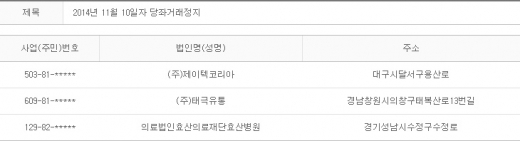 2014년 11월10일 당좌거래정지