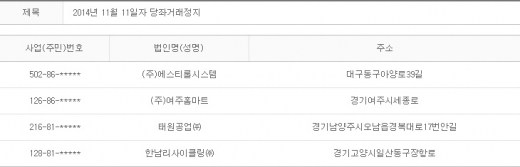 2014년 11월11일 당좌거래정지