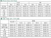 [11월11일]저가매수로 끌어올린 전기동(LME Daily Report)