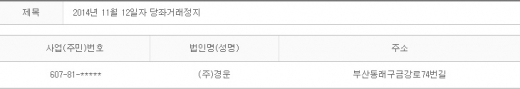 2014년 11월12일 당좌거래정지