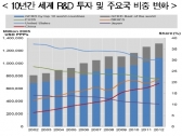 2014 OECD 과학기술 산업 전망 발표