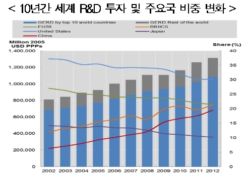 2014 OECD 과학기술 산업 전망 발표