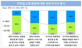 오프라인 구매 전 모바일로 가격 비교