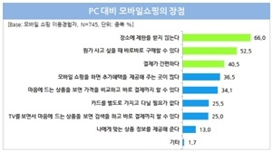 오프라인 구매 전 모바일로 가격 비교