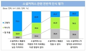 오프라인 구매 전 모바일로 가격 비교