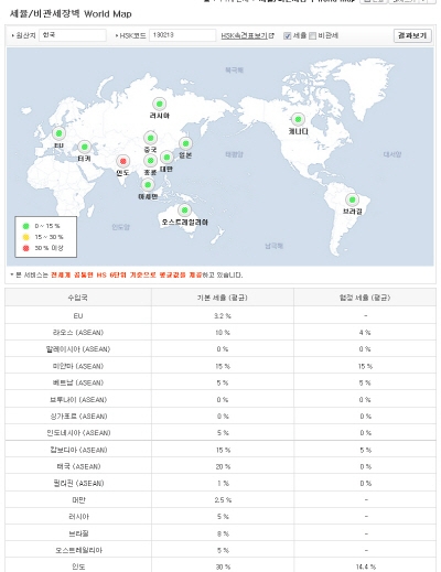일본·터키·캐나다·호주 해외무역정보 오픈, 품목별 열람 가능