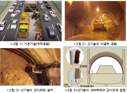 지반 깊이 얕은 토사구간 터널시공 신기술 개발