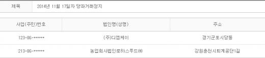 2014년 11월17일 당좌거래정지