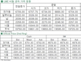 [11월17일]발목잡힌 전기동(LME Daily Report)
