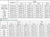 [11월18일]전기동 및 알루미늄 하락(LME Daily Report)